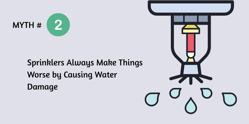 Sprinklers Always Make Things Worse by Causing Water Damage